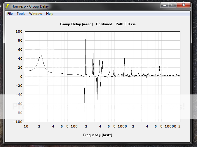 10" FLH Bass Reflex Design 20Hz extension. diyAudio